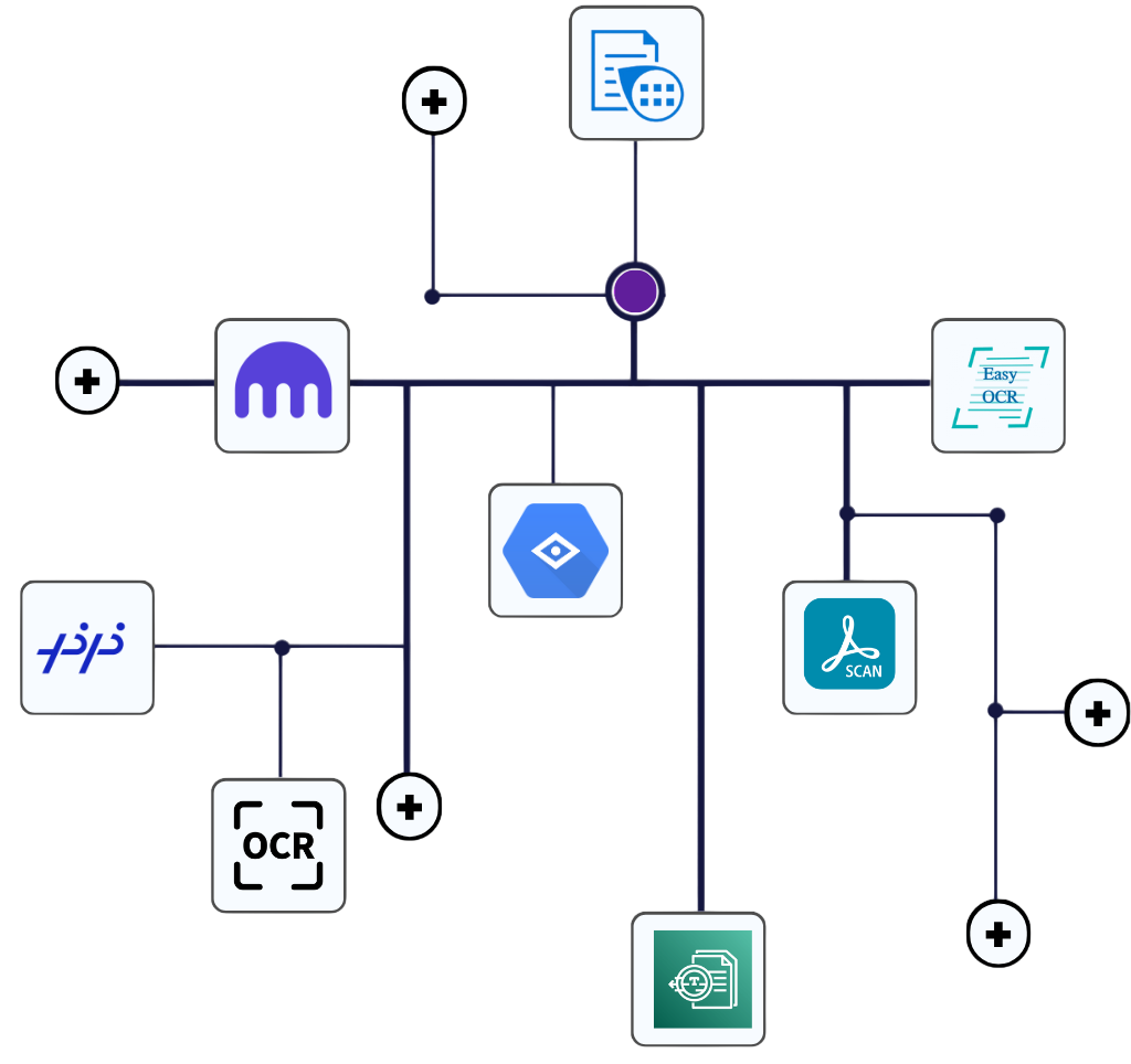 Integration Architecture Diagram